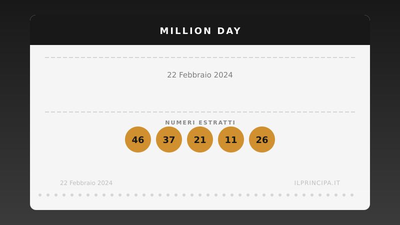 22 febbraio 2024 — Million Day: ecco i cinque numeri vincenti