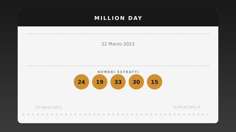Million Day 22 marzo 2023: i numeri del concorso di oggi