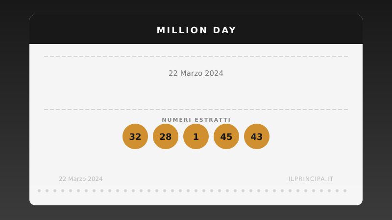 Estrazione Million Day 22 marzo 2024: la cinquina vincente