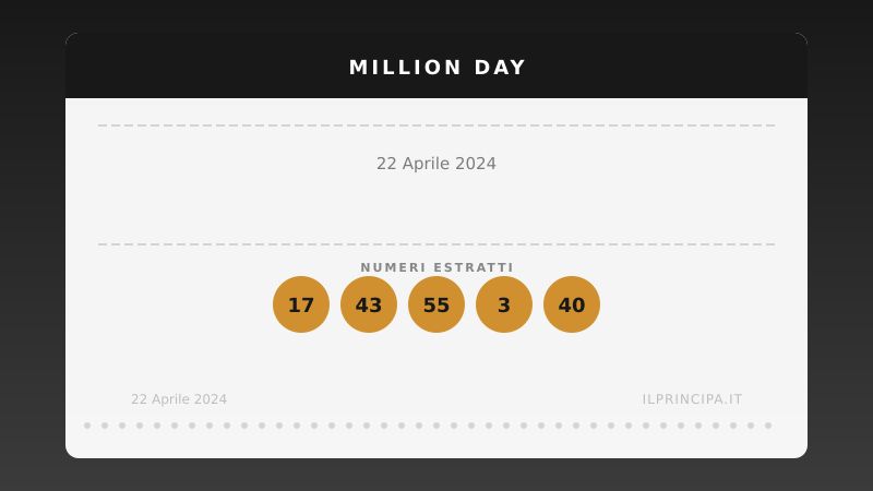 Million Day 22/04/2024: estratta la nuova cinquina vincente