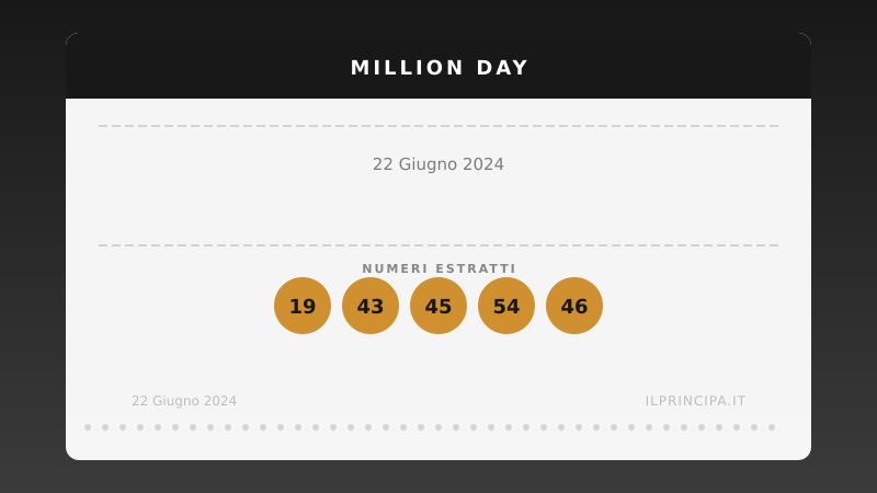 Million Day 22 giugno 2024: ecco la combinazione estratta