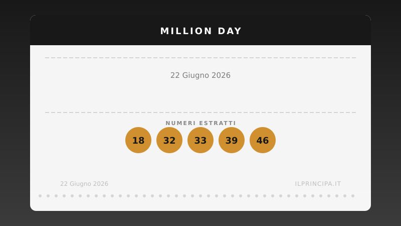 Million Day oggi 22 giugno 2026: numeri vincenti e risultati