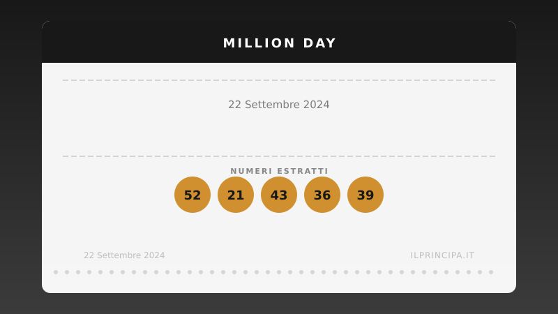 Numeri Million Day 22 settembre 2024: la combinazione del giorno