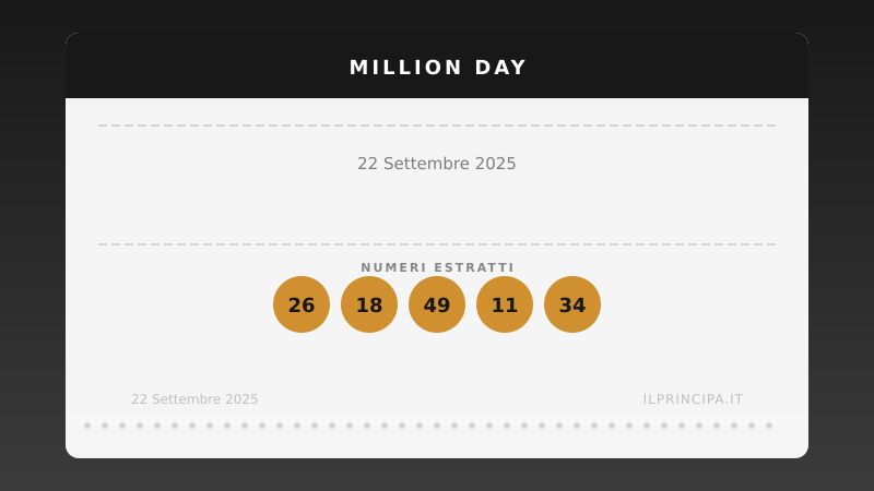 Risultati Million Day 22/09/2025: i numeri fortunati di oggi