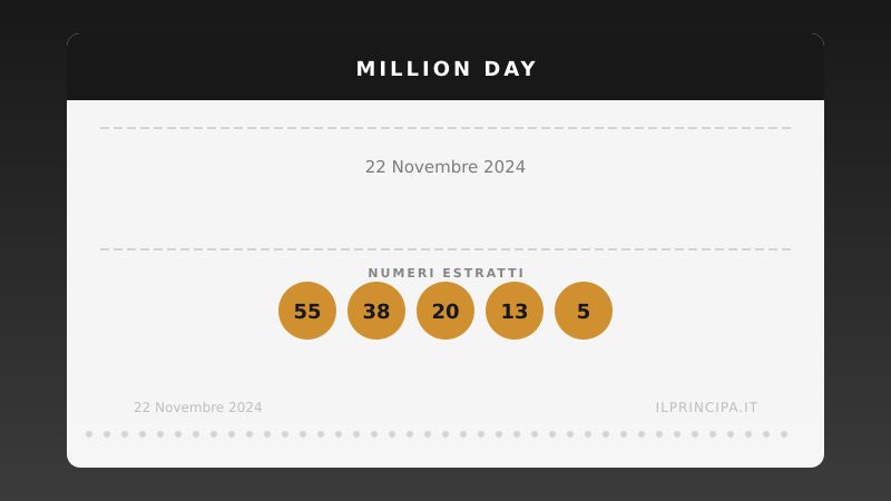 Estrazione Million Day 22 novembre 2024: la cinquina vincente