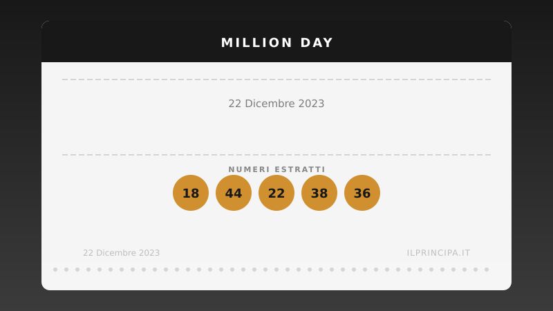 Million Day 22/12/2023: estratta la nuova cinquina vincente