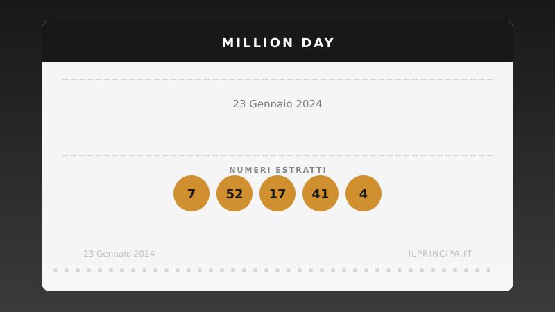 Million Day, estrazione del 23 gennaio 2024: i cinque numeri vincenti