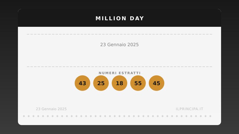 Estrazione Million Day 23 gennaio 2025: la cinquina vincente