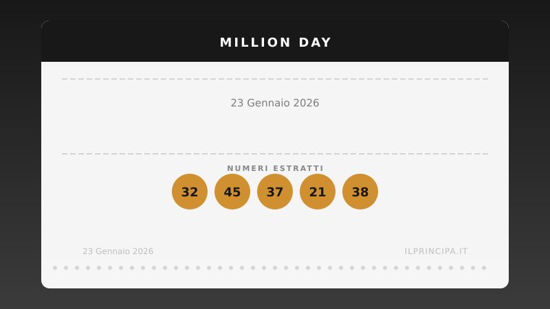 23 gennaio 2026 — Million Day: ecco i cinque numeri vincenti