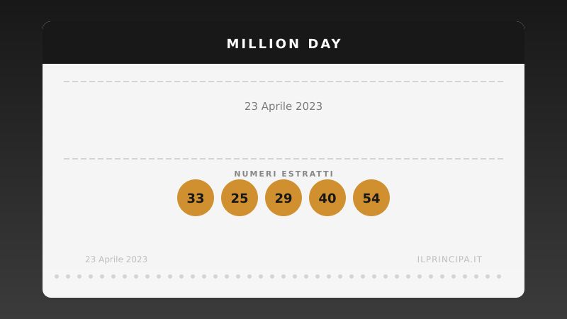 Million Day, estrazione del 23 aprile 2023: i cinque numeri vincenti