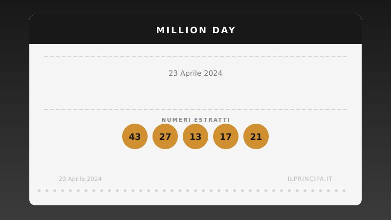 23 aprile 2024 — Million Day: ecco i cinque numeri vincenti