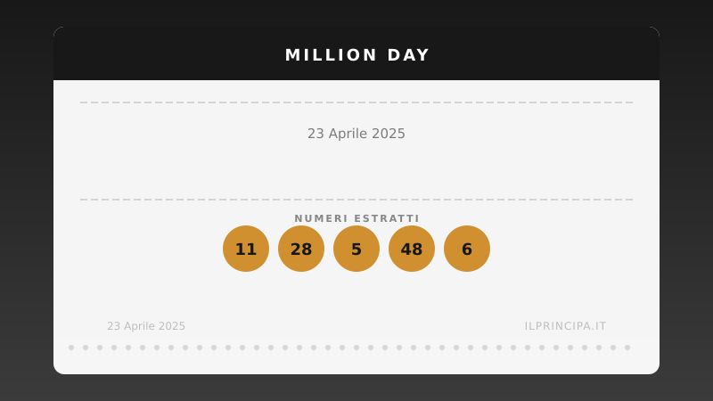 Million Day 23 aprile 2025: ecco la combinazione estratta