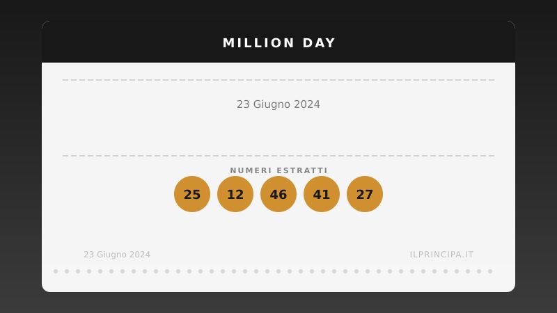 Million Day 23/06/2024: estratta la nuova cinquina vincente