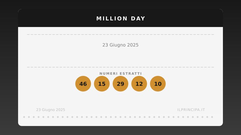 Estrazione Million Day 23 giugno 2025: la cinquina vincente