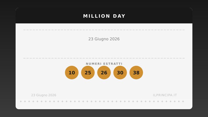 Million Day oggi 23 giugno 2026: numeri vincenti e risultati