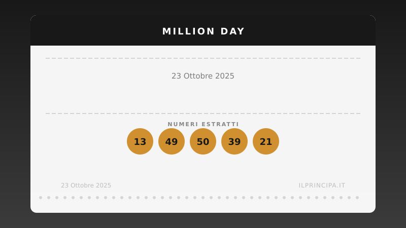 Million Day 23/10/2025: estratta la nuova cinquina vincente
