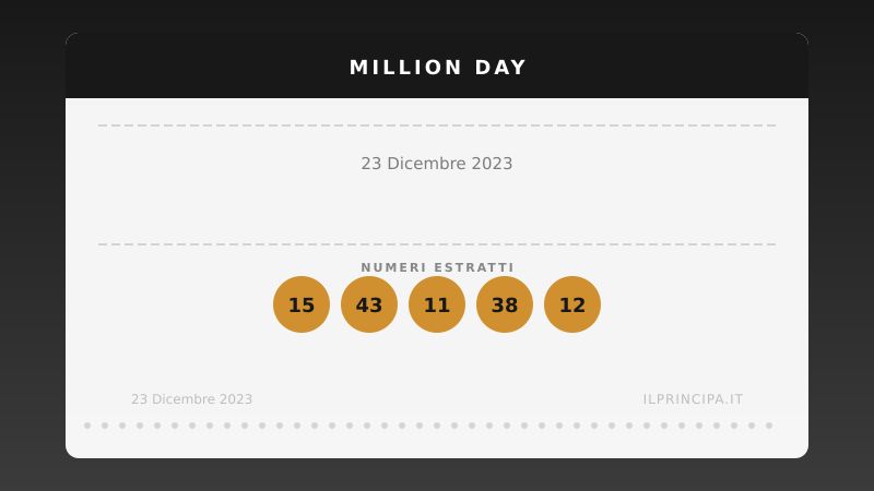 Million Day, estrazione del 23 dicembre 2023: i cinque numeri vincenti