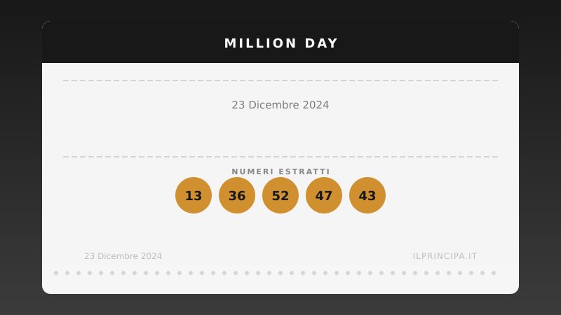 23 dicembre 2024 — Million Day: ecco i cinque numeri vincenti