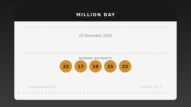 Million Day, estrazione del 23 dicembre 2025: i cinque numeri vincenti