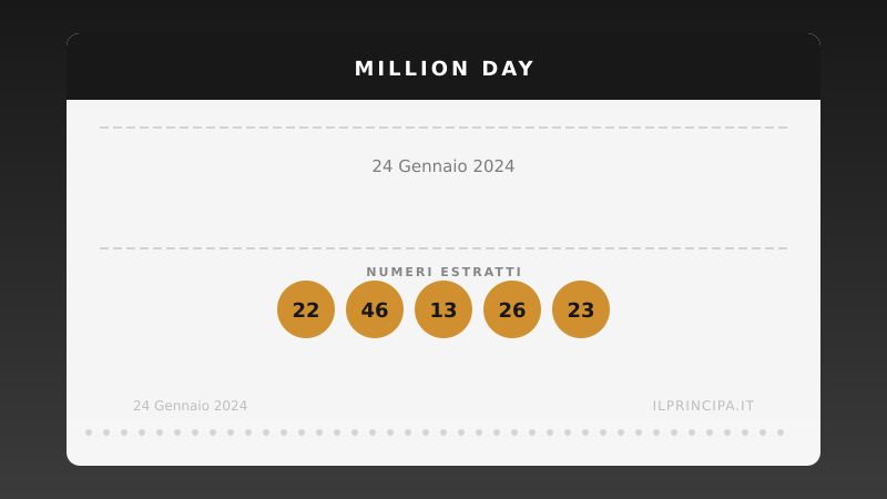 Numeri Million Day 24 gennaio 2024: la combinazione del giorno