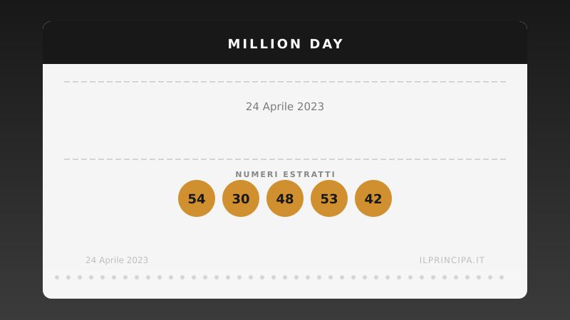 Million Day 24 aprile 2023: ecco la combinazione estratta