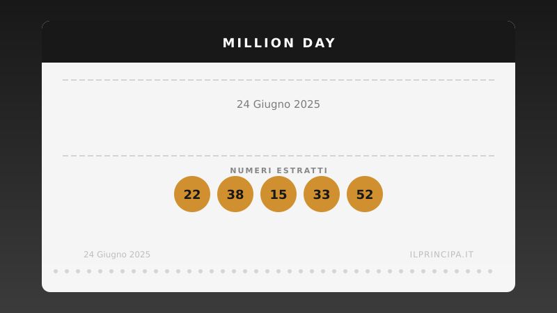 Million Day 24 giugno 2025: ecco la combinazione estratta
