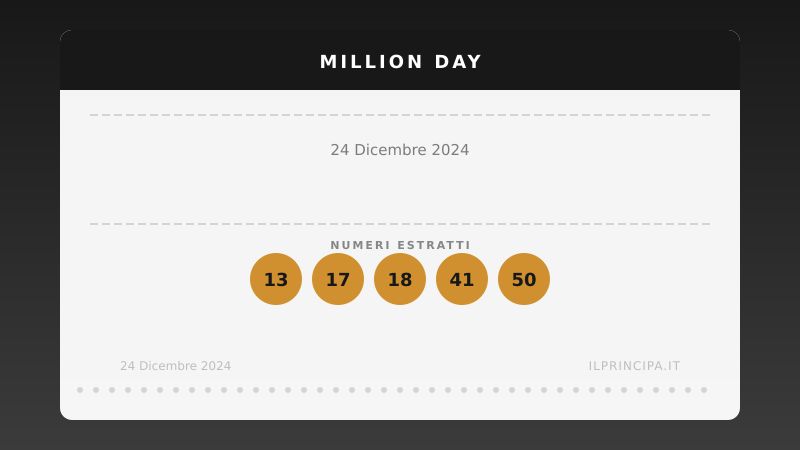 Estrazione del 24/12/2024: Million Day, ecco la cinquina