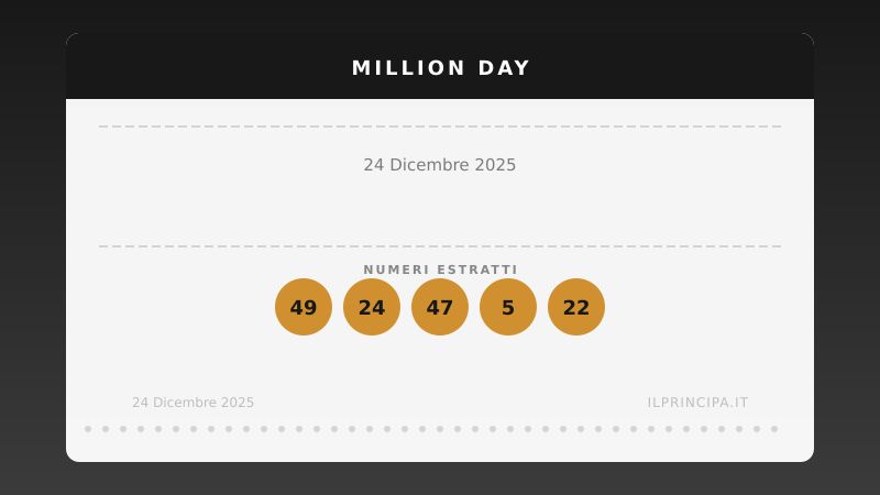 Million Day 24/12/2025: estratta la nuova cinquina vincente