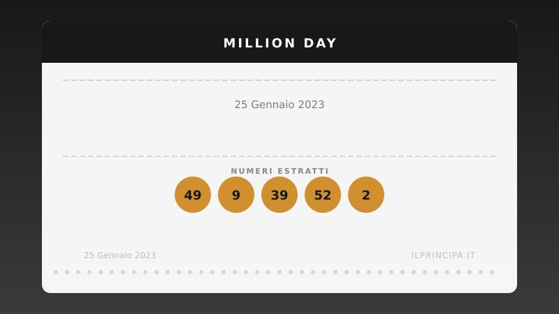 Million Day, estrazione del 25 gennaio 2023: i cinque numeri vincenti