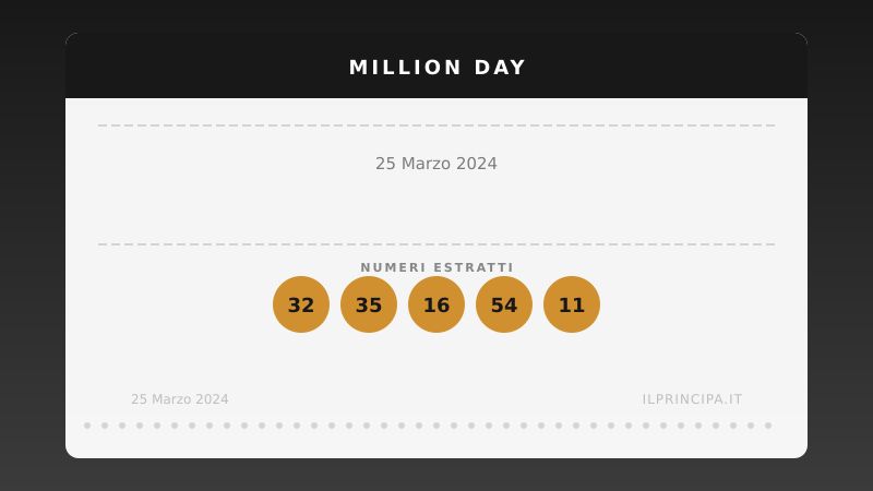 Numeri Million Day 25 marzo 2024: la combinazione del giorno