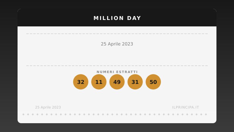 Estrazione Million Day 25 aprile 2023: la cinquina vincente