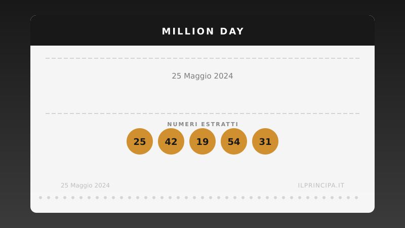 Million Day, estrazione del 25 maggio 2024: i cinque numeri vincenti