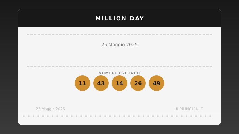 Million Day 25 maggio 2025: i numeri del concorso di oggi