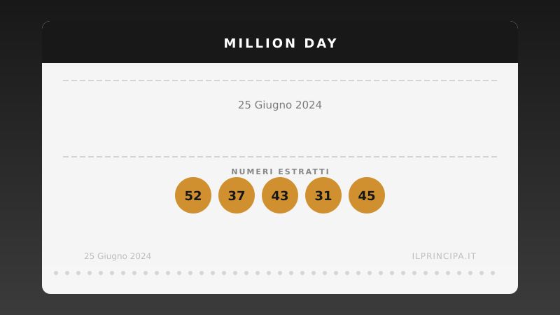 Million Day: i numeri estratti il 25 giugno 2024