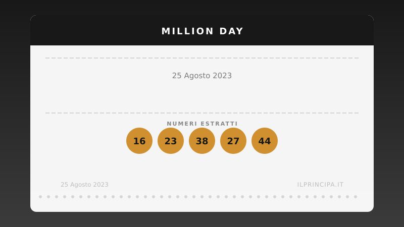 Million Day 25/08/2023: estratta la nuova cinquina vincente