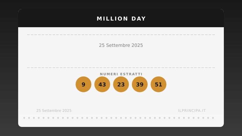 25 settembre 2025 — Million Day: ecco i cinque numeri vincenti