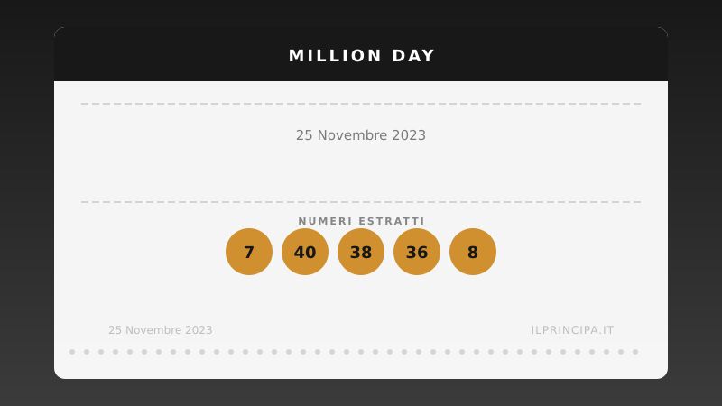 Million Day 25/11/2023: estratta la nuova cinquina vincente