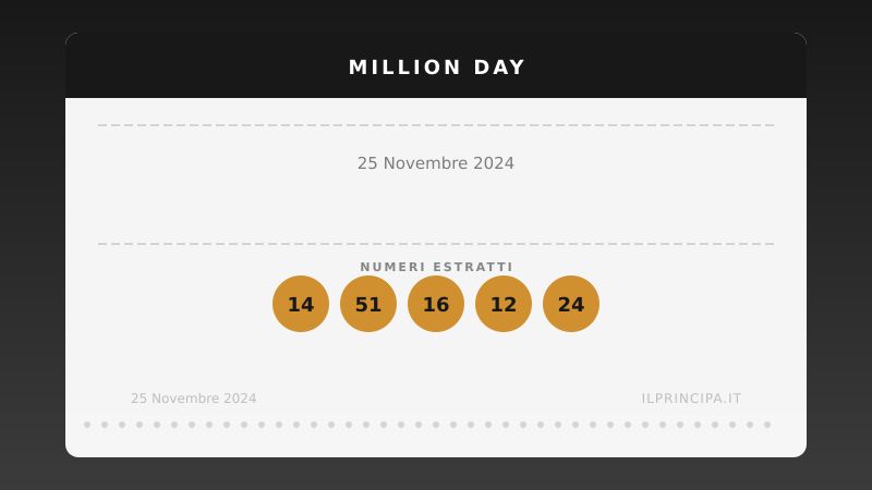 Numeri Million Day 25 novembre 2024: la combinazione del giorno