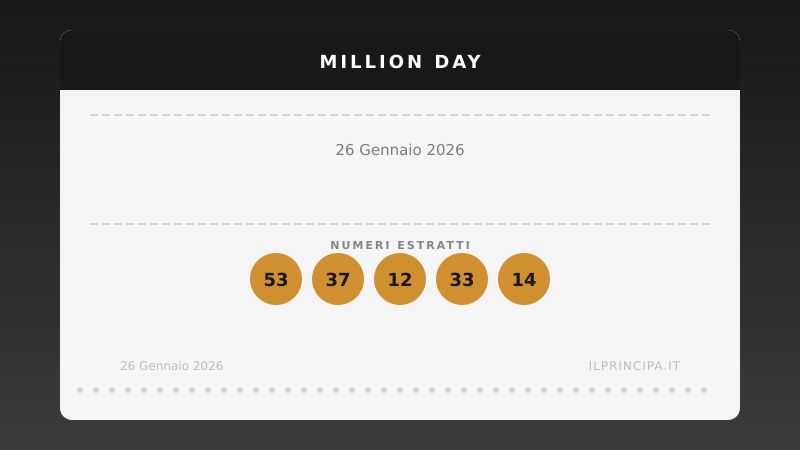 Risultati Million Day 26/01/2026: i numeri fortunati di oggi