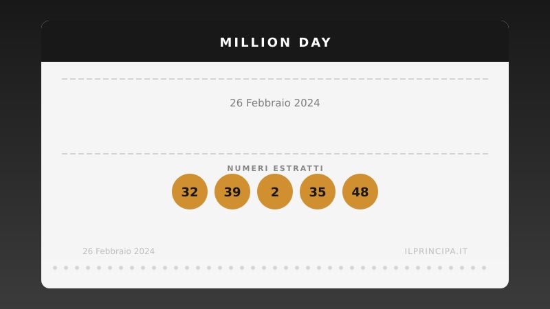 Million Day 26 febbraio 2024: ecco la combinazione estratta
