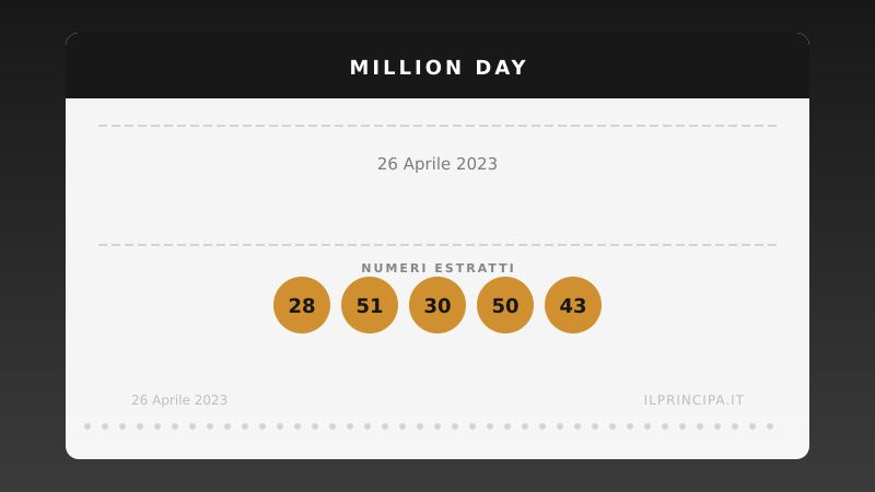 Million Day 26 aprile 2023: i numeri del concorso di oggi