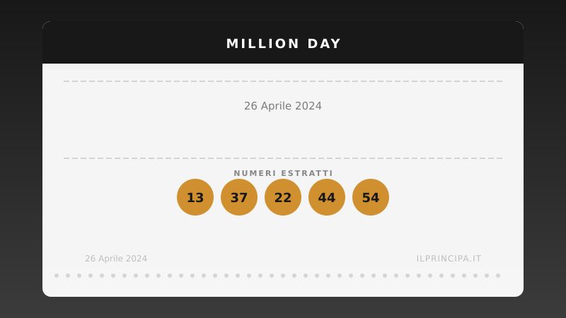 Risultati Million Day 26/04/2024: i numeri fortunati di oggi