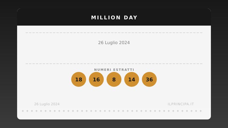 Million Day, estrazione del 26 luglio 2024: i cinque numeri vincenti