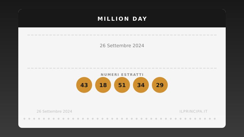 Risultati Million Day 26/09/2024: i numeri fortunati di oggi