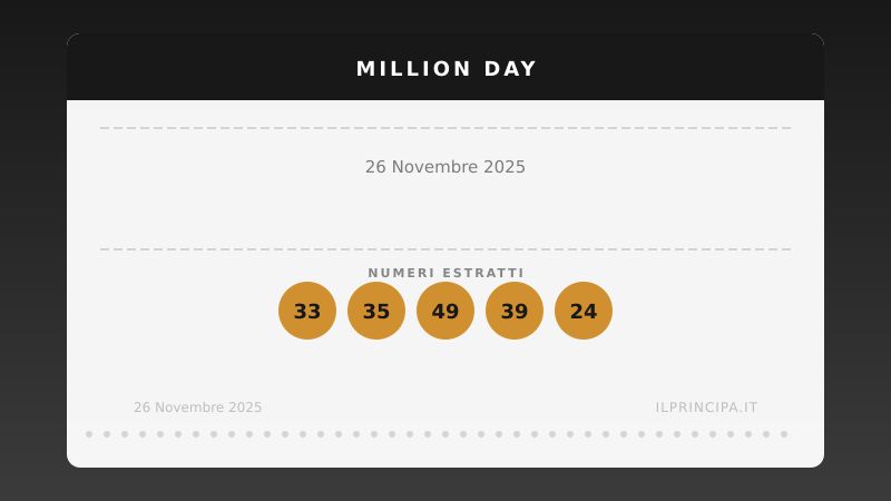Million Day, estrazione del 26 novembre 2025: i cinque numeri vincenti