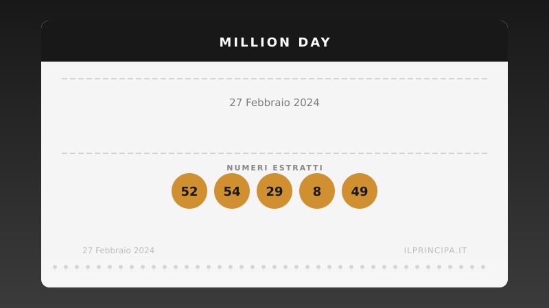Million Day 27/02/2024: estratta la nuova cinquina vincente