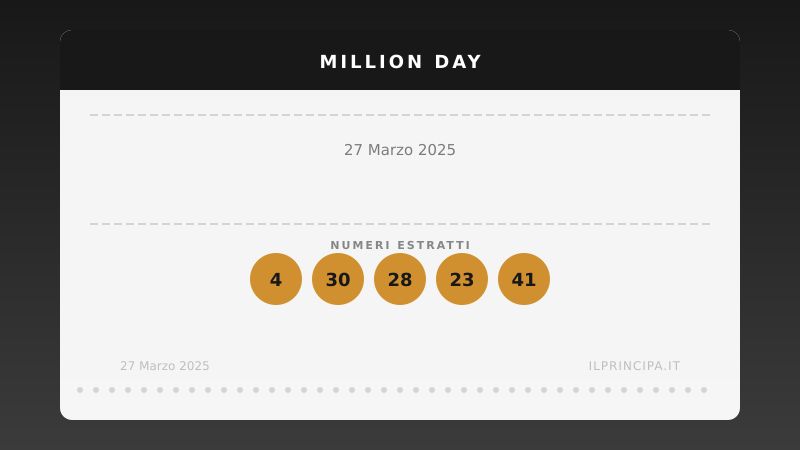 Million Day 27/03/2025: estratta la nuova cinquina vincente