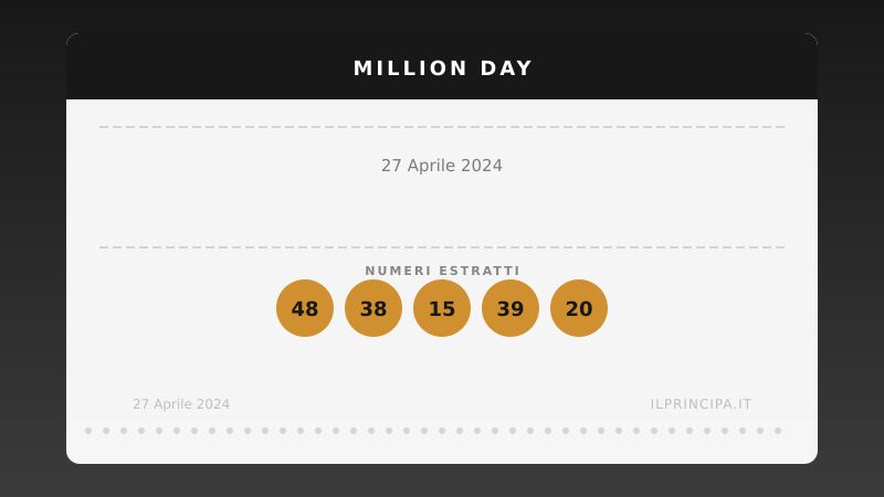Million Day 27 aprile 2024: ecco la combinazione estratta