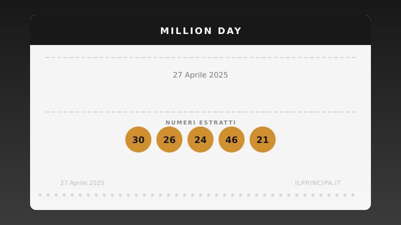 Million Day 27 aprile 2025: i numeri del concorso di oggi