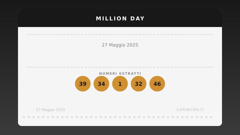 Million Day, estrazione del 27 maggio 2025: i cinque numeri vincenti